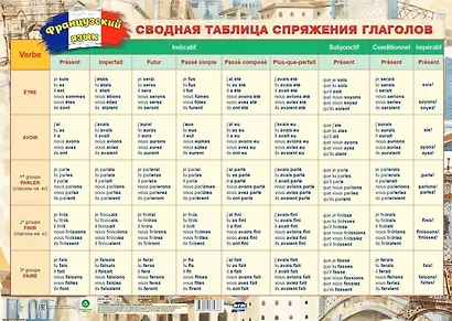Учебный плакат. Французский язык. Сводная таблица спряжения глаголов.  (Формат А2, мелов картон 295) - фото 1