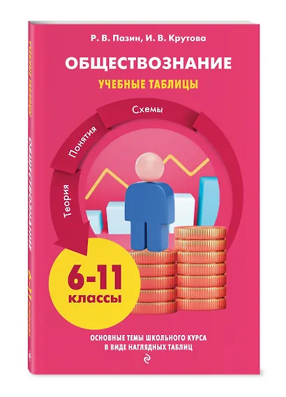 Обществознание - фото 3