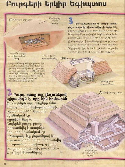 100 фактов. Пирамиды (на армянском языке) - фото 4
