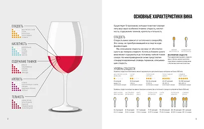 Wine Folly. Вино. Практический путеводитель - фото 6