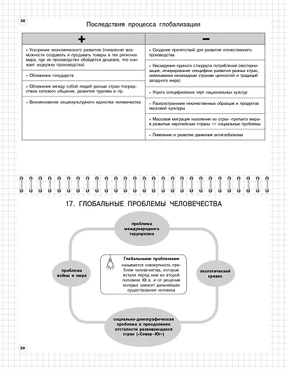 Обществознание: 6-11 классы - фото 7