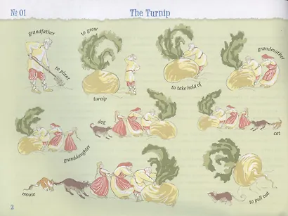 Интенсивный курс английского разговорного языка по системе Авериной: Лексические карты - фото 5