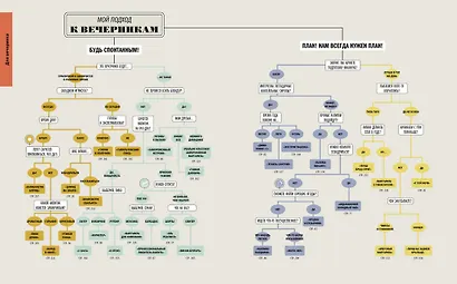 Сам себе бармен. Безошибочный путеводитель по поиску (и приготовлению) идеального коктейля - фото 8