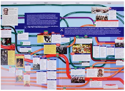 Наглядная хронология. Выпуск IV. Россия в эпоху Смуты 1598-1613 - фото 5