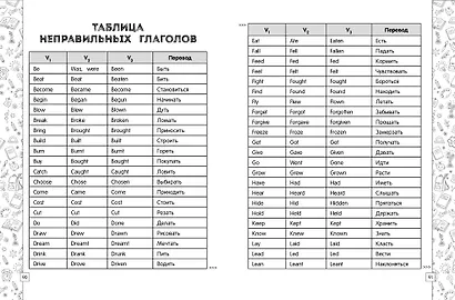 Английский язык в схемах, таблицах, рисунках - фото 8