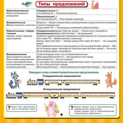 Английский язык. Все обучающие плакаты под одной обложкой. 2–4 классы - фото 7