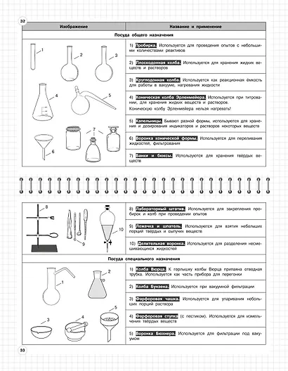 Химия: 8-11 классы - фото 7