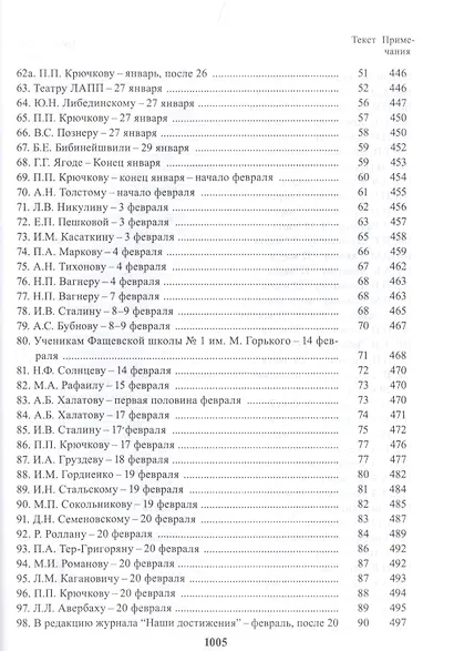 Полное собрание сочинений. Письма в двадцати четырех томах. Том 21. Письма декабрь 1931 - февраль 1933 - фото 6