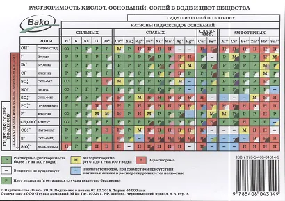 Таблица Менделеева/Таблица растворимости Листовка А5 - фото 2