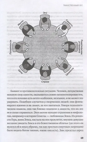 Таинственный лес. Как диалог с бессознательным помогает выйти из жизненного тупика - фото 7
