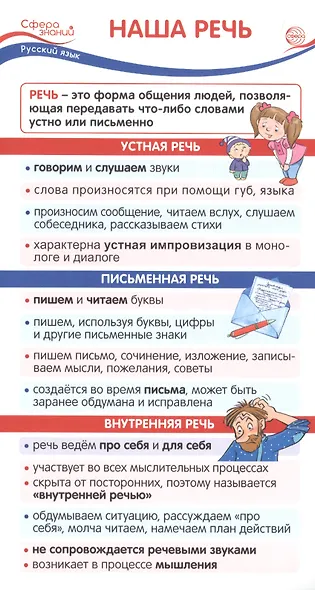 Карточки-шпаргалки. Изучаем текст, предложение, части речи. Русский язык. 2 класс. 5 карточек с заданиями на обороте - фото 2