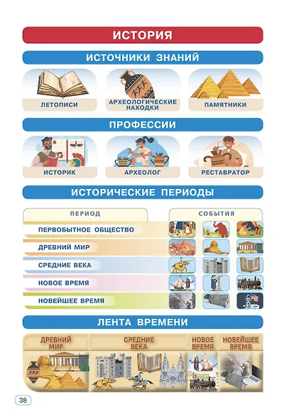 Окружающий мир. 1-4 классы - фото 12