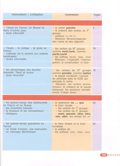 Французский язык. 6 класс. Учебник - фото 3