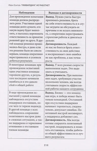 Тимбилдинг не работает. Можно ли превратить игру в эффективный бизнес-инструмент? - фото 7