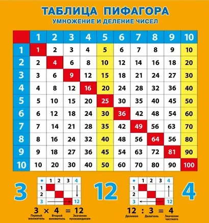 Обучающие плакаты. Таблица умножения - фото 4