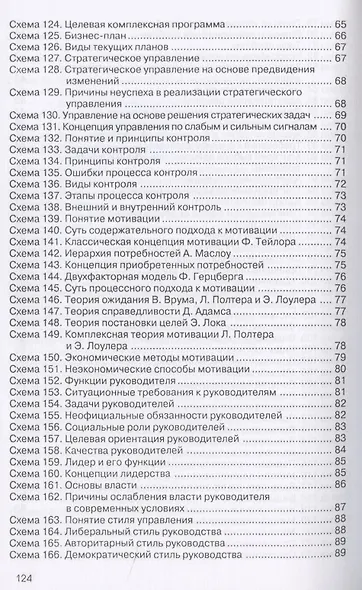 Менеджмент в схемах и определениях.Уч.пос. - фото 6
