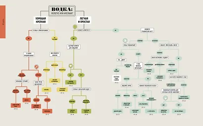 Сам себе бармен. Безошибочный путеводитель по поиску (и приготовлению) идеального коктейля - фото 6