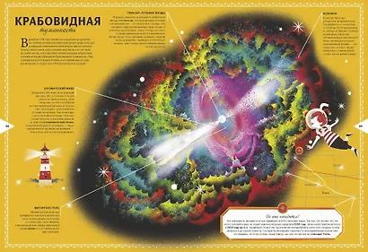 Космос. Большая книга о Вселенной и космонавтике - фото 7