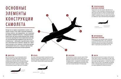 Физика полетов: От первых планеров до современных коптеров - фото 13