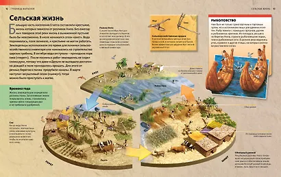 Гробницы фараонов - фото 6