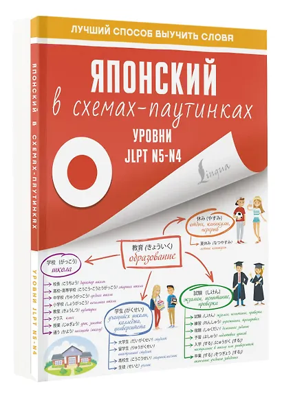 Японский в схемах-паутинках. Уровни JLPT N5-N4 - фото 3
