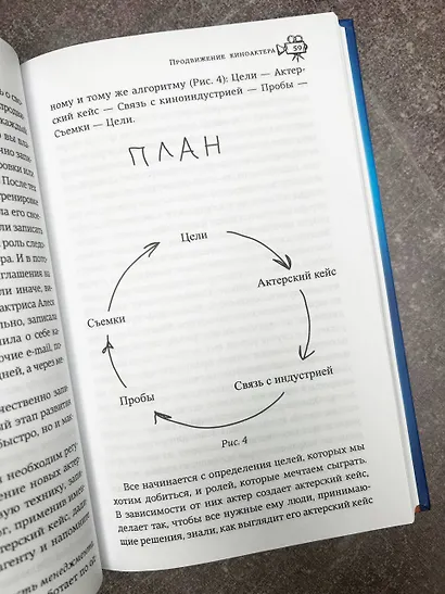 Продвижение киноактера. Как построить карьеру в кино и не сойти с ума - фото 5