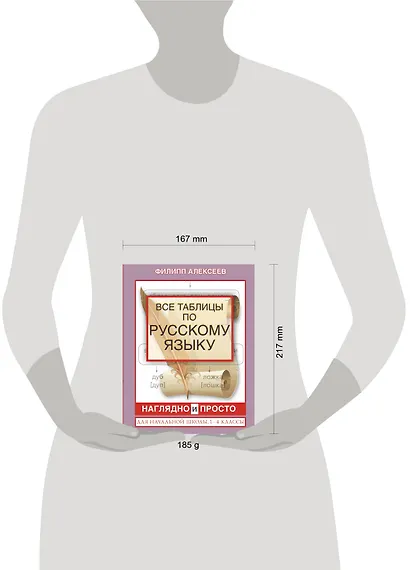 Все таблицы по русскому языку для начальной школы. 1-4 классы - фото 3