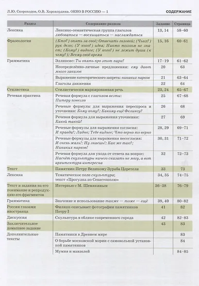 Окно в Россию. Часть 1. Учебное пособие по русскому языку как иностранному для продвинутого этапа - фото 4