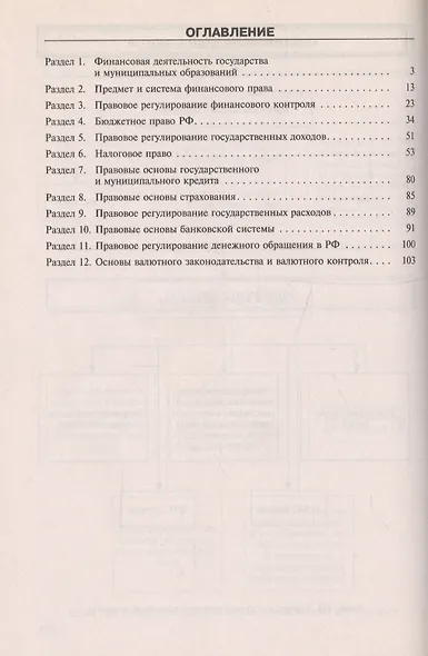 Финансовое право.Схемы с комментариями.Уч.пос.-2-е изд. - фото 3