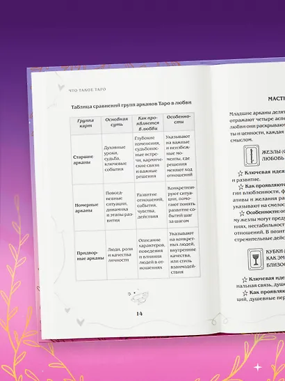 Таро и любовь. Как говорить с картами о чувствах, любви и отношениях - фото 10