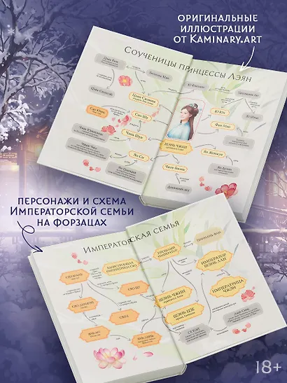 История дворца Куньнин. Книга 2 + картонный стенд - фото 6