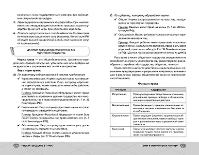 ОГЭ. Обществознание - фото 10