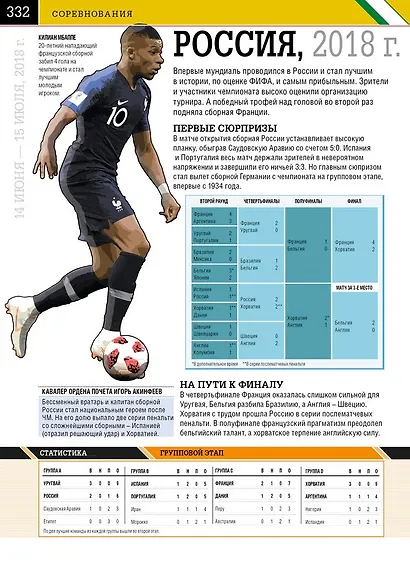 Футбол. Самая полная энциклопедия. Новое издание - фото 6