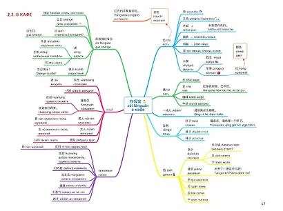 Китайский в схемах-паутинках. Уровни 1–2 - фото 4