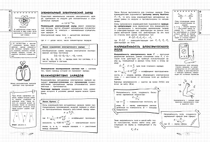 Физика. 7-11 классы. Справочник в наглядных конспектах - фото 10