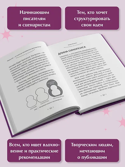 Пиши всё - от книги до сценария игры. Дневники Автора - фото 6