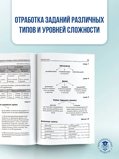 ЕГЭ. Русский язык. Полный курс в таблицах и схемах для подготовки к ЕГЭ - фото 7