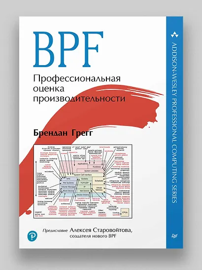 BPF: профессиональная оценка производительности - фото 3