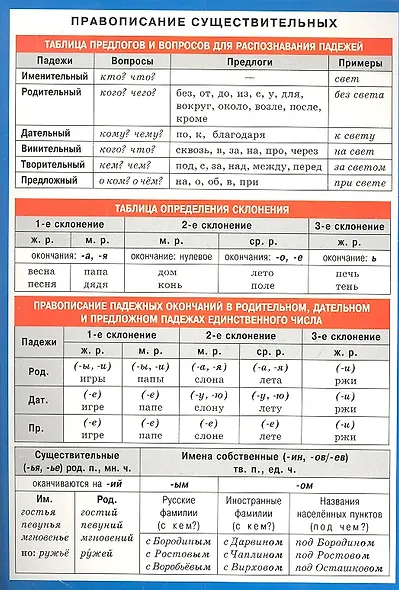 Правописание существительных. Наглядно-раздаточное пособие - фото 1