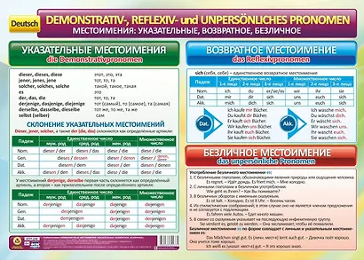 Учебный плакат. Немецкий язык. Местоимения: указательные, возвратное, безличное. (Формат А2) - фото 1