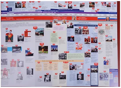 Наглядная хронология. Выпуск VI. Россия. Новейшая история. 1900-2017 - фото 5