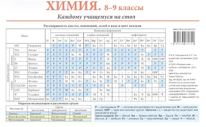 Химия. 8-9 классы. Каждому учащемуся на стол. Справочный материал - фото 1