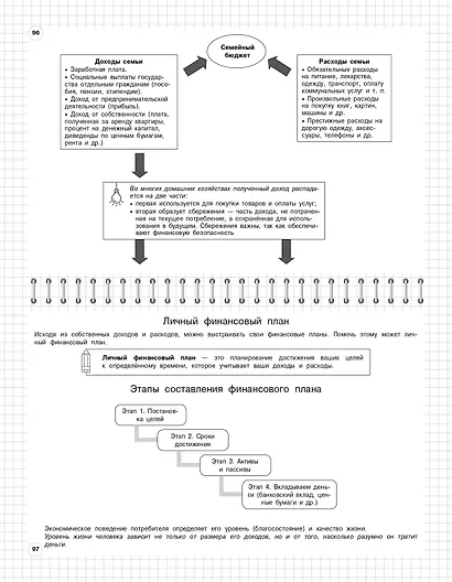 Обществознание: 6-11 классы - фото 8