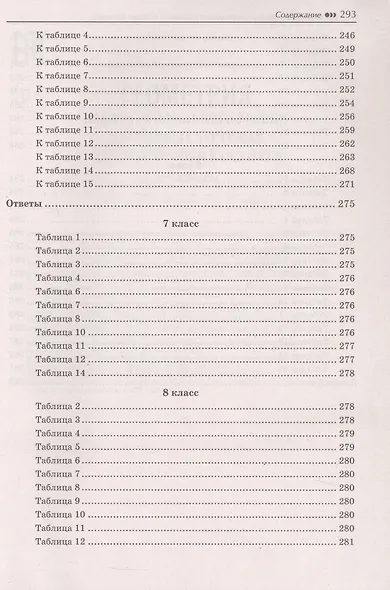 Геометрия. Задачи профильного уровня на готовых чертежах для подготовки к ОГЭ и ЕГЭ. 7-9 классы - фото 7