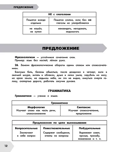 Русский язык в схемах и таблицах. Все темы школьного курса. Тесты с ответами: 3 класс - фото 5