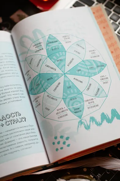 Окей, ты взрослеешь. Самые важные вопросы об эмоциях, отношениях и обо всем, что волнует и бесит - фото 13