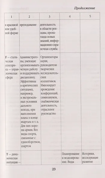 Продажи, которые работают - фото 6