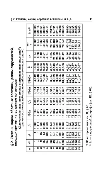 Справочник по элементарной математике - фото 13