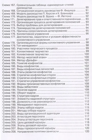 Менеджмент в схемах и определениях.Уч.пос. - фото 7