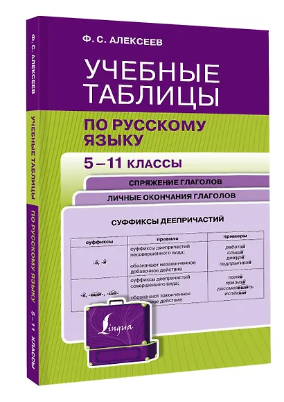 Учебные таблицы по русскому языку. 5-11 классы. Спряжение глаголов. Личные окончания глаголов - фото 3